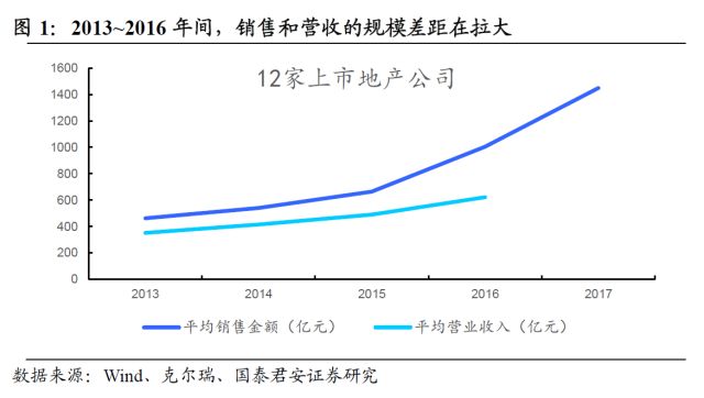 中国人口增长率变化图_销售平均收入增长率(3)