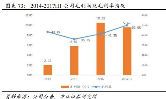收入证明_营业收入的内容包括(2)