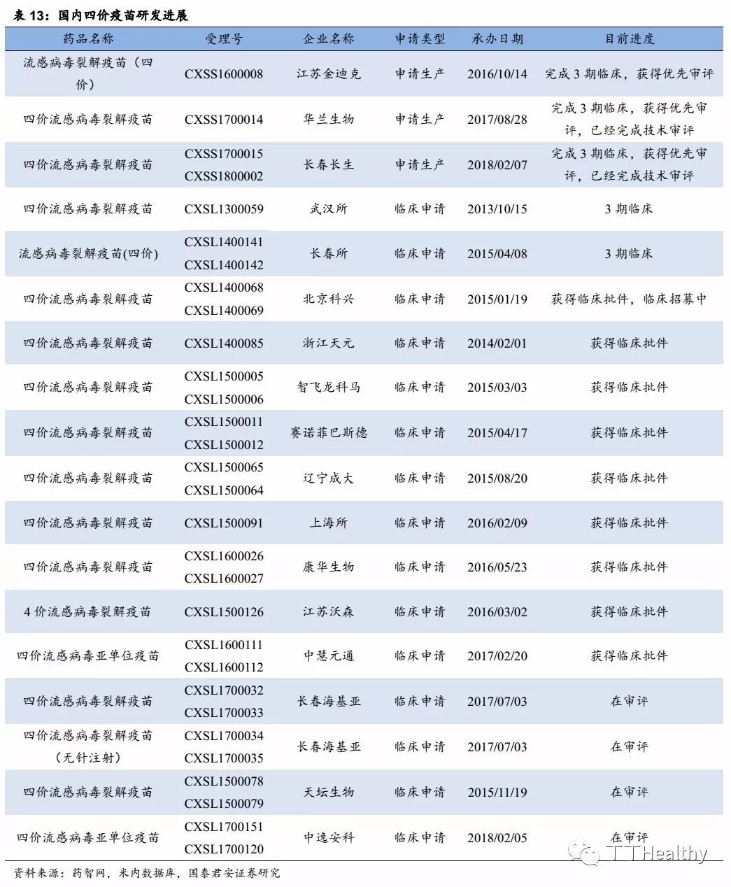 疫苗的市场空间估计和投资策略 重磅 新财富网 疫苗的市场空间估计和投资策略 重磅 新财富网