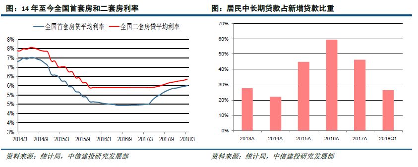 房地产板块估值处历史低位,龙头企业融资优势