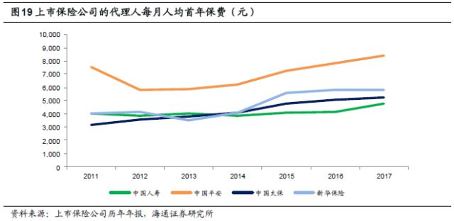 华西村人均收入_人均长险件数