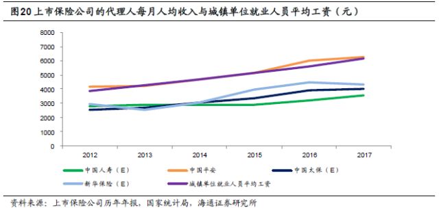 华西村人均收入_人均长险件数