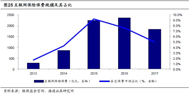 收入证明_销售收入包括运费吗