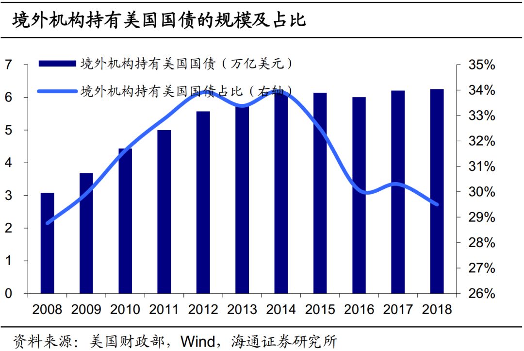 中国2019预计GDP_2019中国城市gdp排名(3)