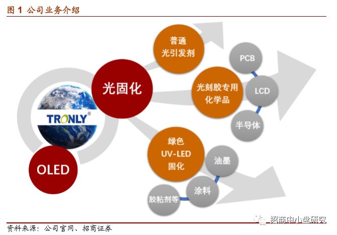 强力新材中国光刻胶龙头 打破国外企业垄断格局