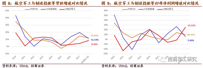 军工行业2019年度投资策略:潜龙在渊,必有一跃