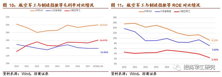 军工行业2019年度投资策略:潜龙在渊,必有一跃