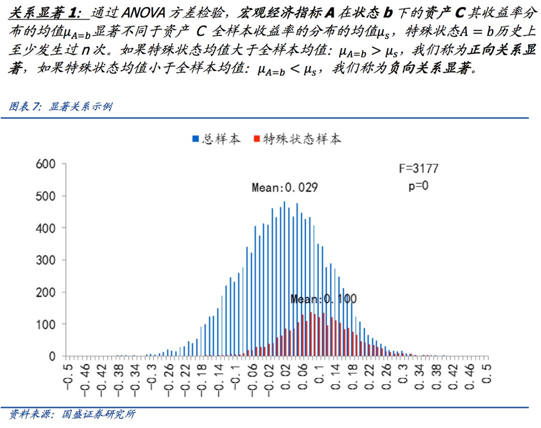 宏观经济总量指标的衡量方法_宏观经济(3)