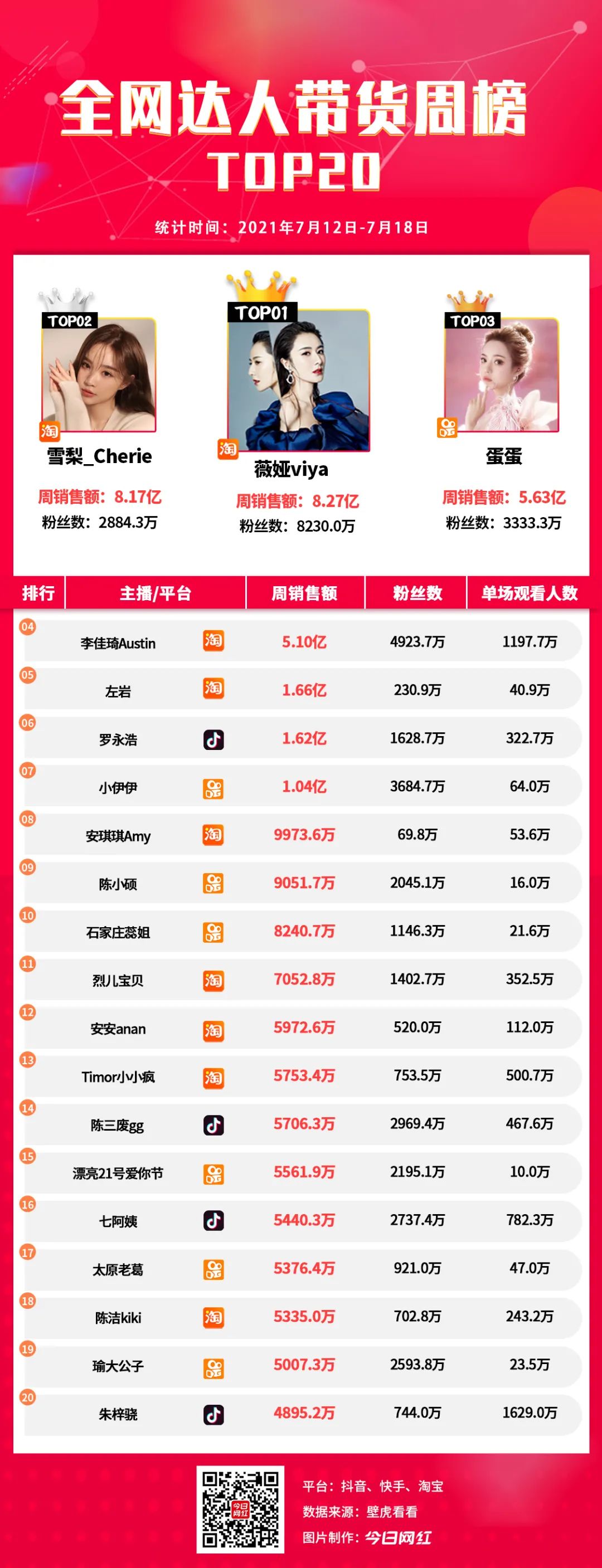 直播间不上榜如何操作 (抖音进直播间不上榜)-初仟社区