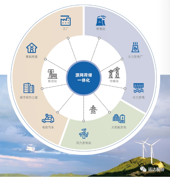 知丘-源网荷储系统助力新型电力系统建成