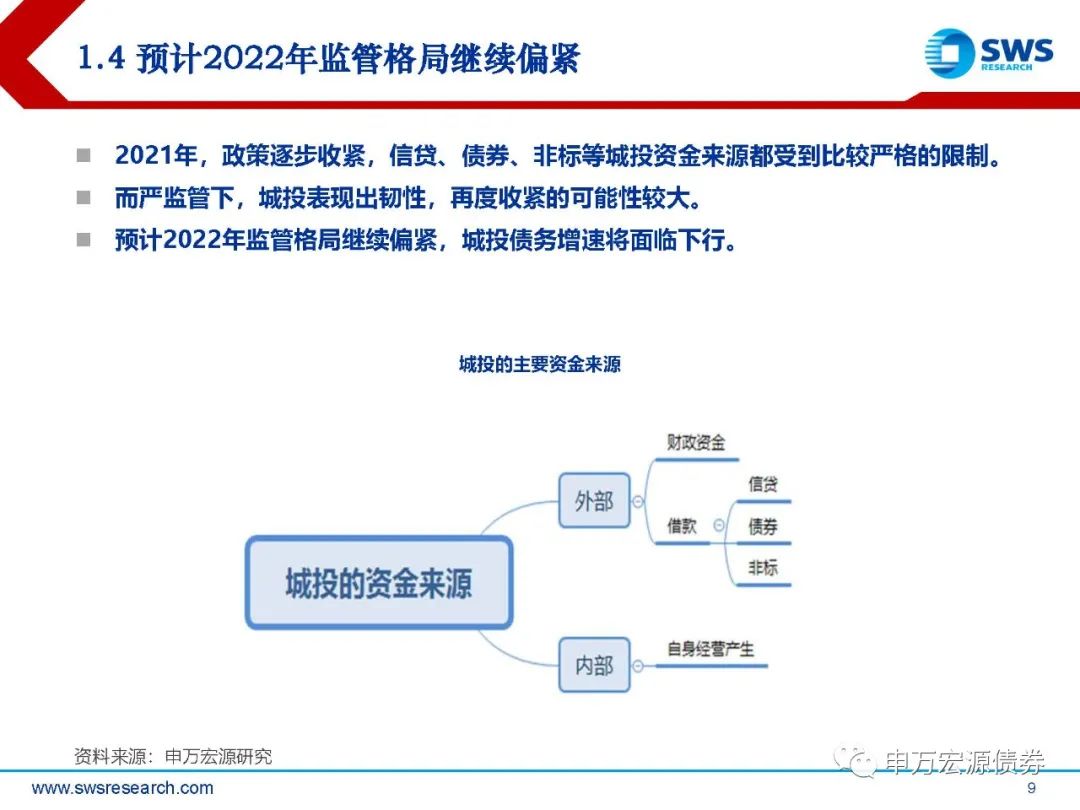 知丘-年年岁岁花相似——2022年城投债投资策略