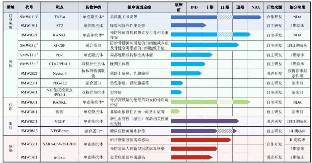 知丘-今日，迈威生物在科创板正式上市
