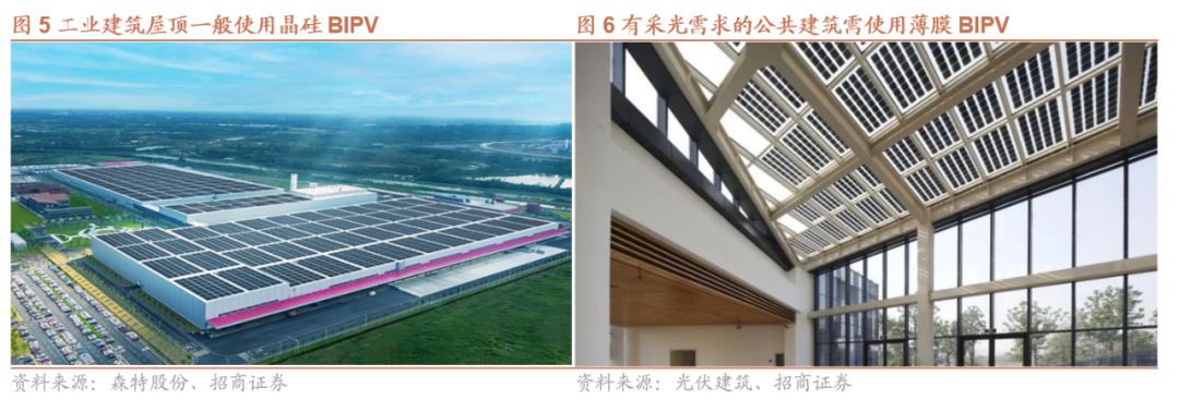 知丘-BIPV十问：盈利模式、产品类型以及未来发展方向——BIPV行业深度报告（三）【招商建筑】