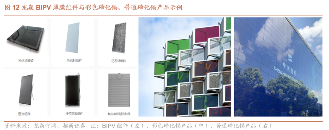 知丘-BIPV十问：盈利模式、产品类型以及未来发展方向——BIPV行业深度报告（三）【招商建筑】