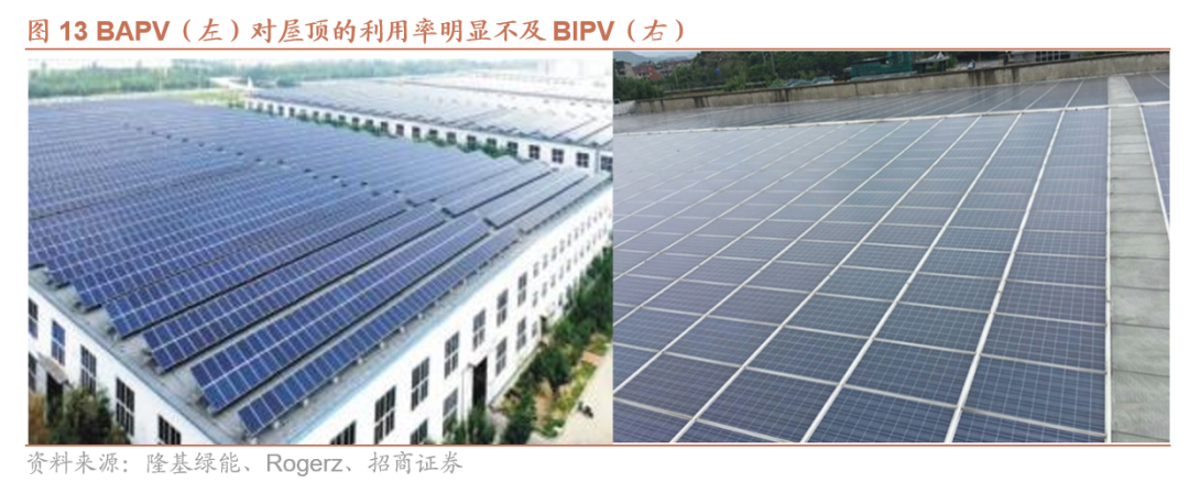 知丘-BIPV十问：盈利模式、产品类型以及未来发展方向——BIPV行业深度报告（三）【招商建筑】