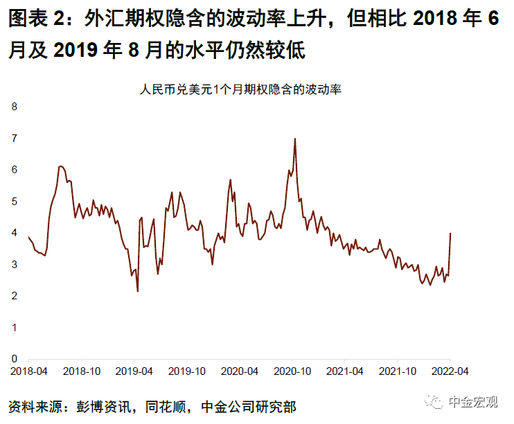 知丘-中金宏观 | 汇率波动与资本外流
