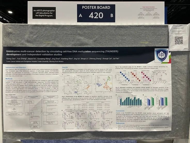 知丘-ASCO 2022 | 燃石医学液体活检精准助力全球临床研究