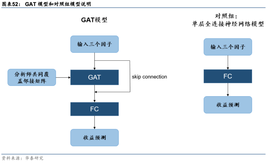 知丘-【华泰金工林晓明团队】人工智能58：分析师共同覆盖因子和图神经网络