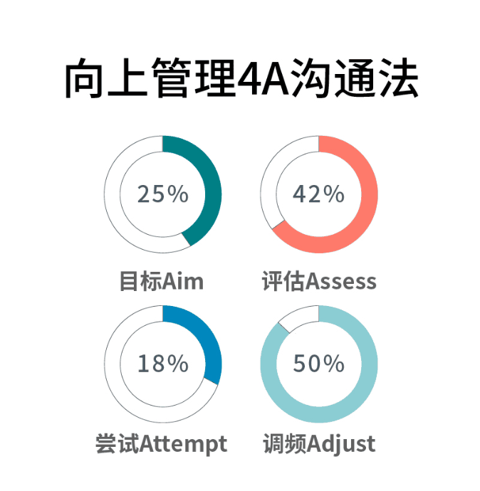 知丘-为什么领导不喜欢提拔老实人?这是我听过最醍醐灌顶的回答