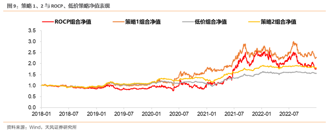 知丘-转债策略库专题——溢价率平价模型及其增强策略