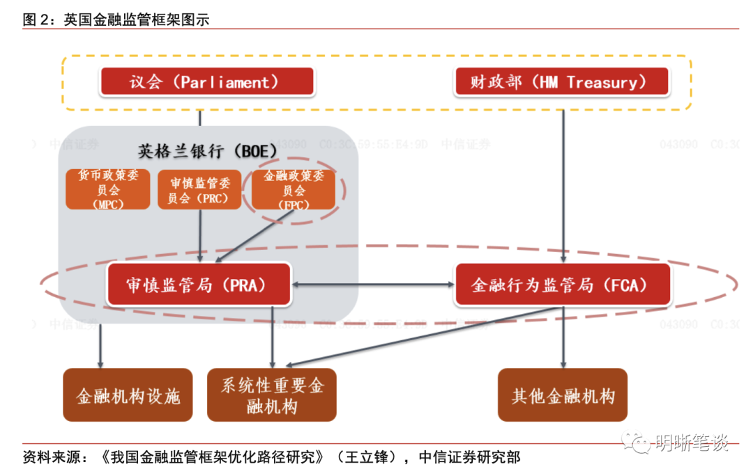 知丘-关于组建国家金融监督管理总局的点评