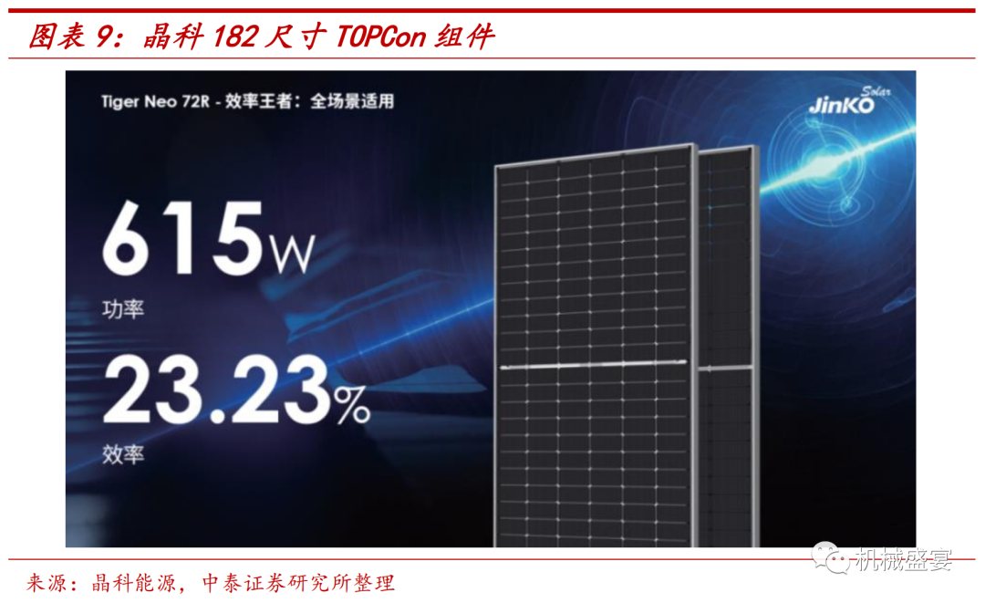 知丘-TOPcon扩产超预期，多元布局助力高成长——捷佳伟创（300724）深度报告
