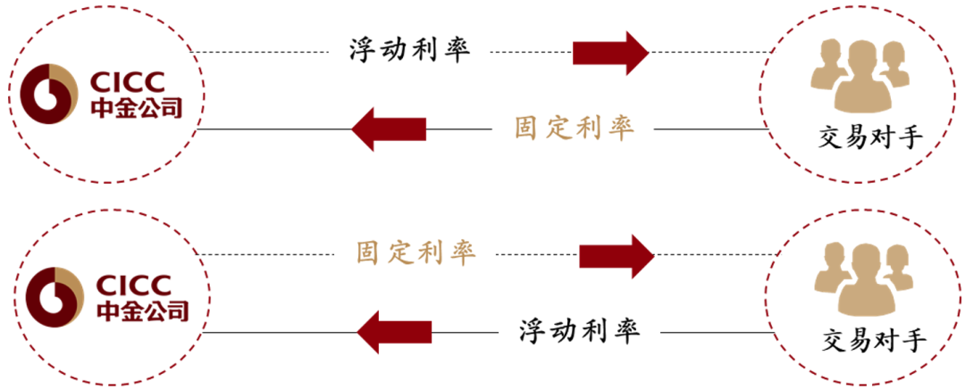 知丘-中金金融百科 | “互换通”专题系列第二期：人民币利率互换市场