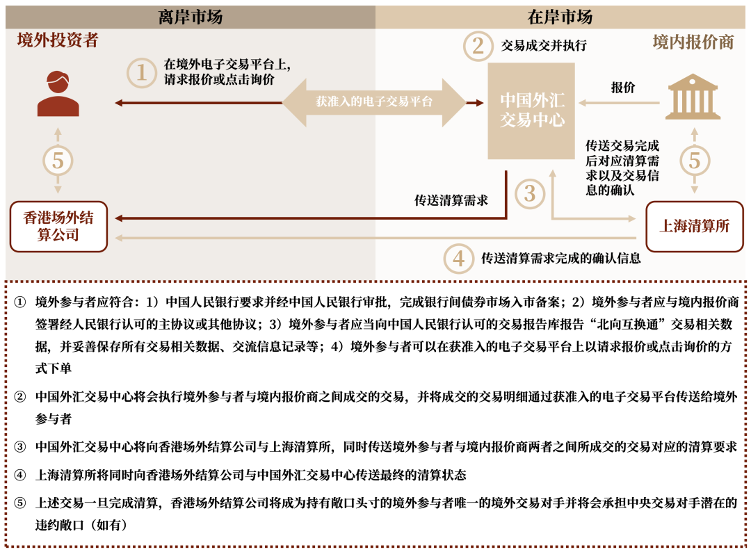知丘-中金金融百科 | “互换通”专题系列第三期：“北向互换通” 启航在即