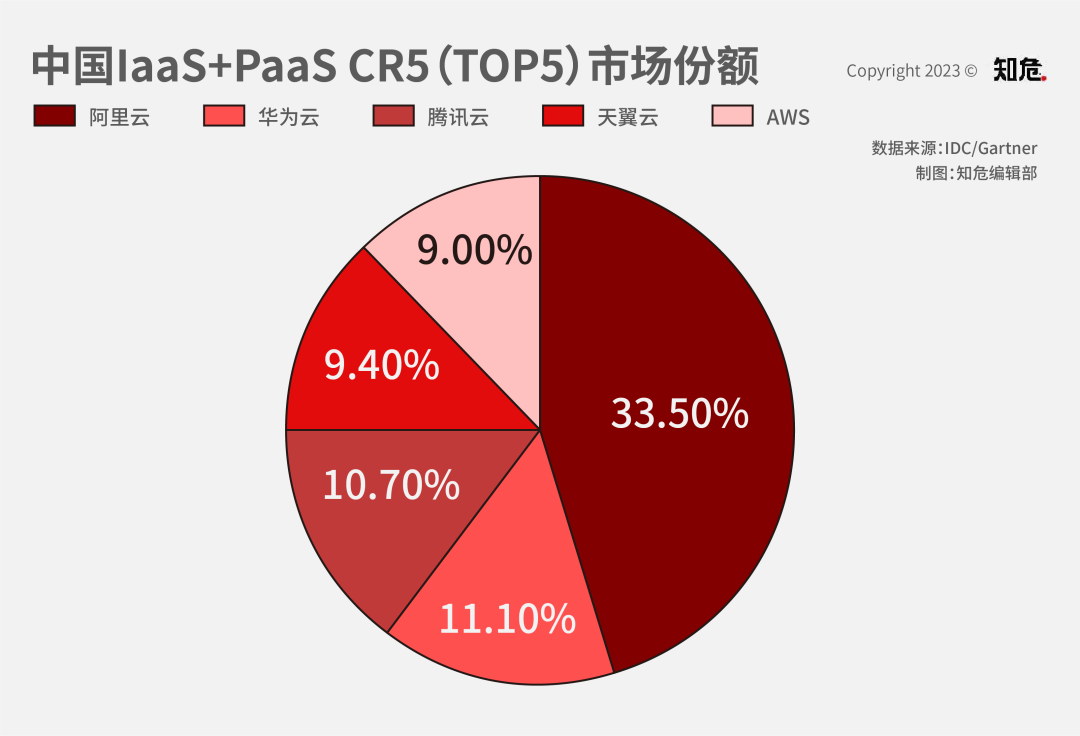 知丘-马云回国第二天，阿里开启24年来最重要一次架构重组，事情有趣了